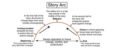 arcs meaning in books: the hidden narratives beneath the surface