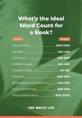 how many pages in a word document is a novel: the influence of genre and length on manuscript pagination