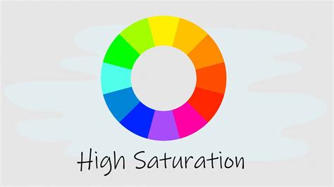 Saturation Definition in Art: A Multifaceted Exploration