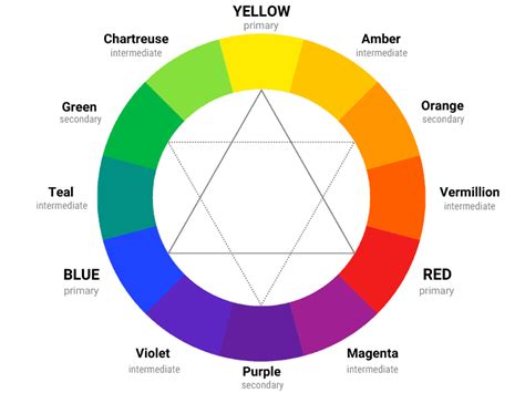 tertiary color definition in art and the impact of cultural influences on artistic expression