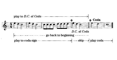 what is a coda in music and how does it reflect the composer's intentions